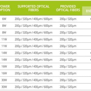 Laser dentar pentru chirurgie LUMIX® SURGERY Dental